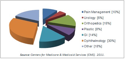 graph specialties